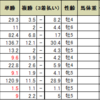 宝塚記念の予想