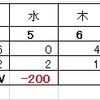 ＦＸトラリピ　先週のまとめ（１／３～の週）