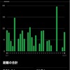 8月、月間走行距離振り返り2023