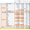 【10年で2億貯金！】2019年2月家計簿と反省【2/120】