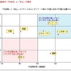 企業における『組織』から『個人』へのシフトの意味と重要性