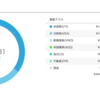 【ETF】Wealth Naviの検証