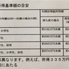 小・中ともに実現  市民と市議団の要望実る