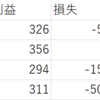 1月第5週～2月始の資産運用状況