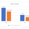 【考察】セティエンバルサを読み解く其の陸　データで見るセティエン政権の変化と課題