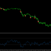 5分足RSI~組み合わせ編~Bollinger Bands【バックテスト】