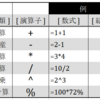 Excelで最低限抑えるべき関数等