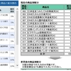 IDECO（確定初出年金）を始めました　～申請して2か月以上かかったことで分かったこと～