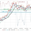 2023年12月30日　年末グラフ表示  NEXT FUNDS　日経225連動型上場投信