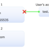 【Zscaler】ZPA Application Segmentとワイルドカードの仕様