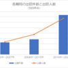 【2026年版】触媒銘柄10選｜水電解技術｜旭化成等を特許情報から導出