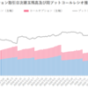 日経225オプション日次建玉残高及び同プットコールレシオの推移（2020年9月）