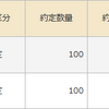 2015年9月は忙しかった。