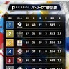 交流戦ブレイク閑話③_セミファイナル進出