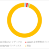 2022年8月・300万円インデックス定期購入