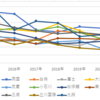 都立中高一貫校 2015年～2021年 受検倍率推移 データ分析から考察レポート