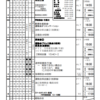 週計画No.5(4月24日～30日)について