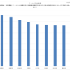 文字は20pt以上に