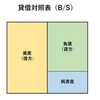 ●資産が激減するリスクへ備えよう。