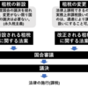 憲法における租税法律主義と財政民主主義について-公務員試験憲法を分かりやすく