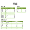 SQL的（集合的）考え方と、ループ（手続き型）の考え方３