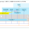 Windows Server 2025 で共有フォルダを作成してみる。（ラボむけ）