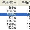 水曜日　26日目