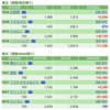 保有銘柄について(2021年9月6日)