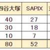 千葉県公立中高一貫校 塾別合格者数 2021年 県立千葉 東葛飾 稲毛国際 市進学院がトップ