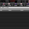 トライオートFX 2019年5月9日の週はプラス110,145円