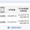 【投資信託】2017年12月の投資信託の買付を行いました