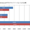 Windows7で気になる件 Part4(グラフィック描画メモ補足)