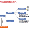 実地指導の種類や役割、それぞれの意味について