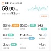 13日経過。