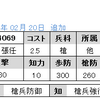 No.4069　ＵＣ張任