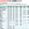 RADWIMPSのデジタル人気曲【売上・再生回数ランキング】