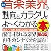 「音楽ストリーミング」、私はまだ使っていない。だって