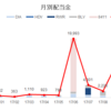 【2017年10月 配当金】安定的に数千円規模の配当金が入るようになりました！