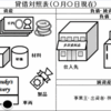 税金・会計の童話