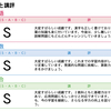 早稲アカ冬のチャレンジテスト(小1) 　結果