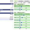 株収支　2020.2月3週目