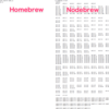 Node.jsをMacにインストール！（Homebrew→Nodebrew→Node.js順にインストール）