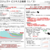 ［ビジネス企画］新規サービスの事業計画書を公開！！