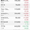 日本株の保有状況（20210314）