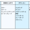 人工股関節置換術とスポーツ