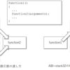 LLVMのバックエンドを作るための第一歩 (29. 関数コールのサポート: Calling Conventionの定義)