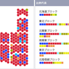 戦後最低の投票率５９・３２％