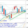 週足　日経２２５先物・米国・ドル円　2013/11/8