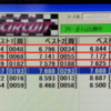 簡易走行レポ#134 竹川サーキット  ～ゆっくり楽しむ～