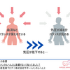 気候メンタルヘルスの影響とその対策について